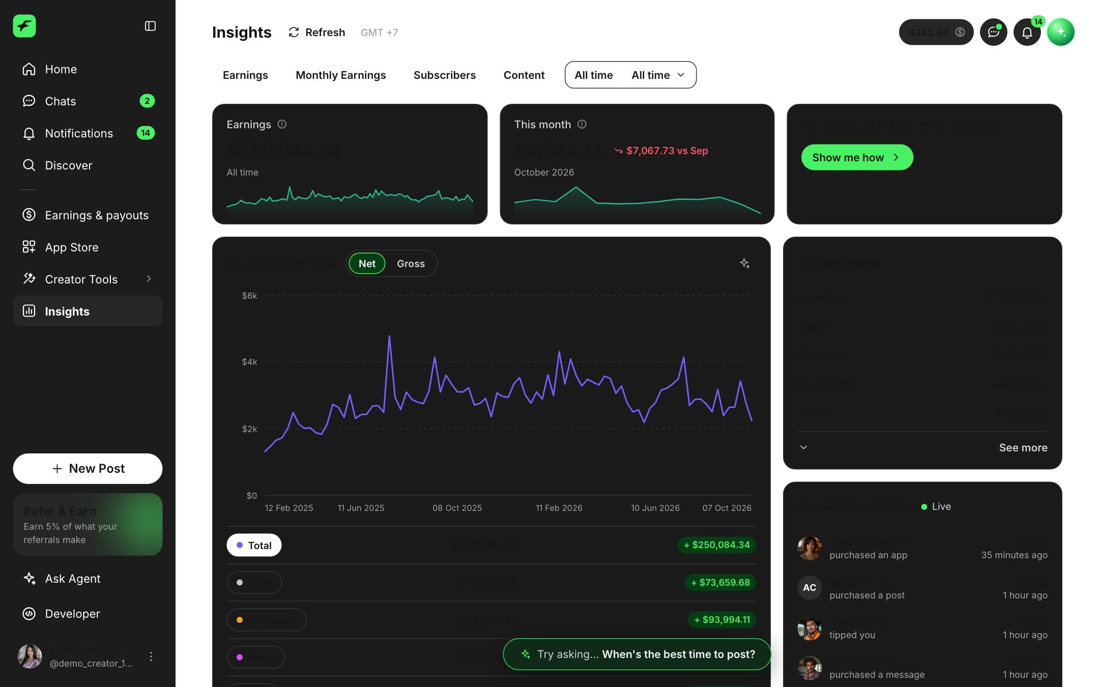 Fanvue dashboard