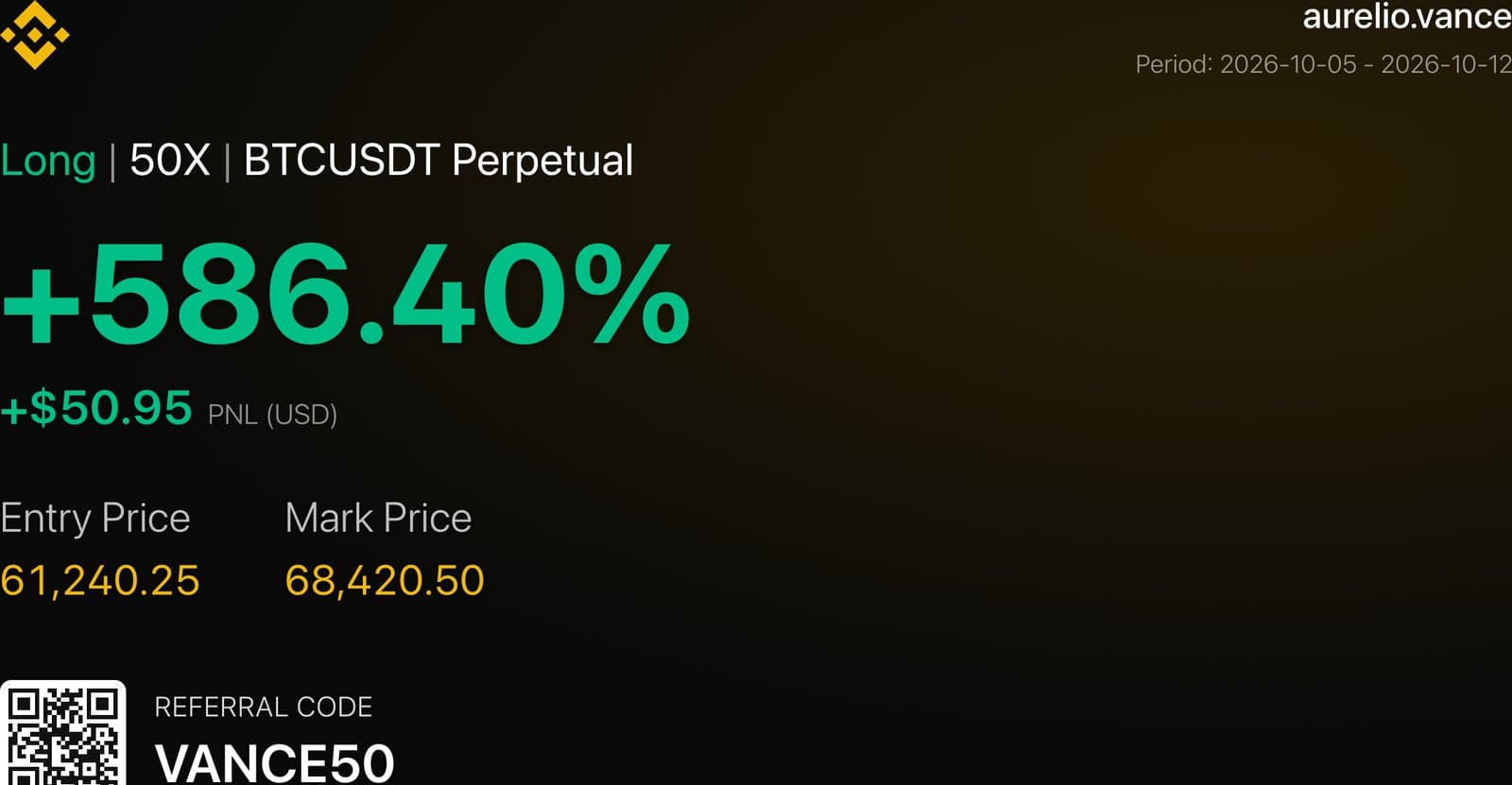 Binance trade card
