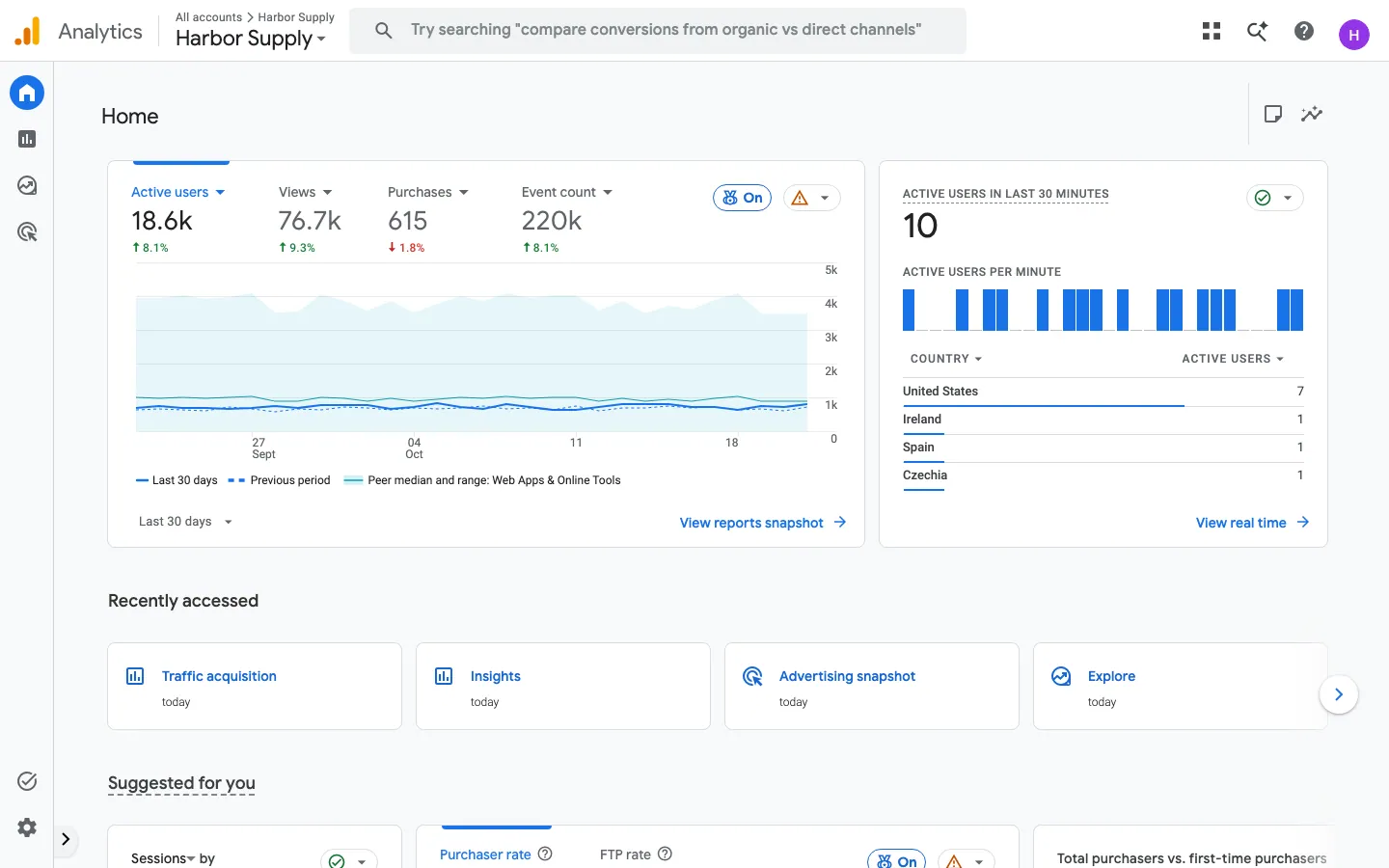 Google Analytics on desktop