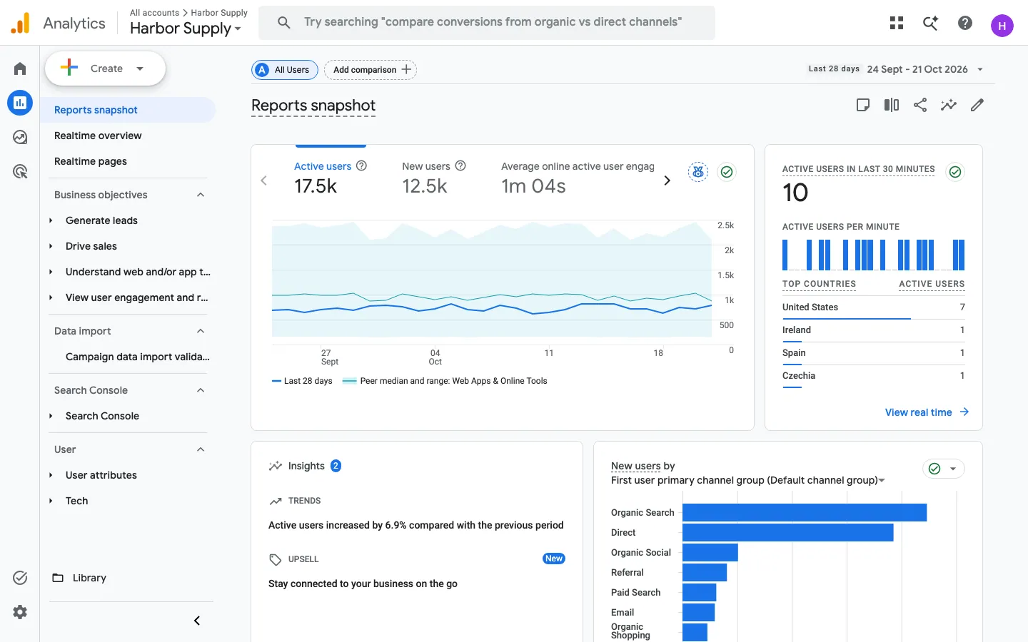 Google Analytics on desktop, 2