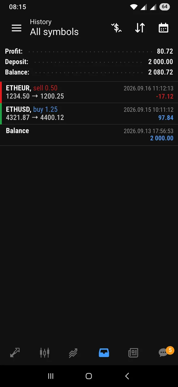 MetaTrader screen 2