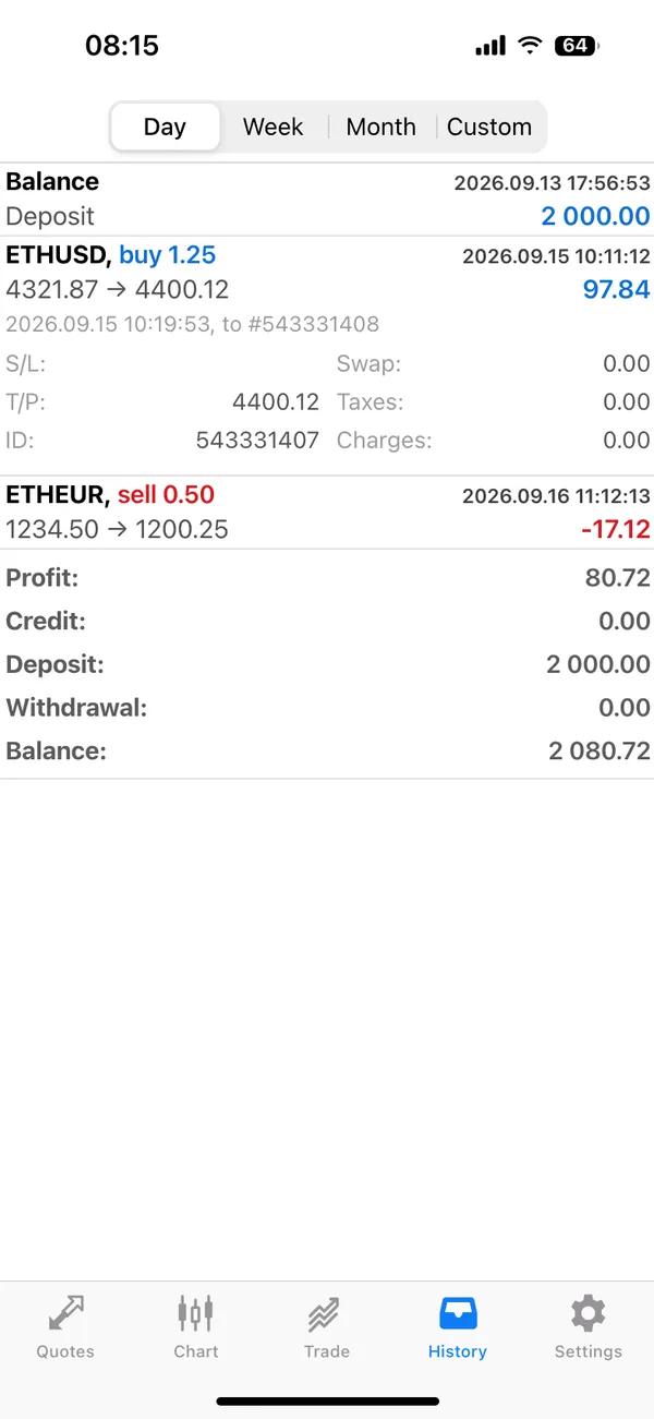 MetaTrader screen 3