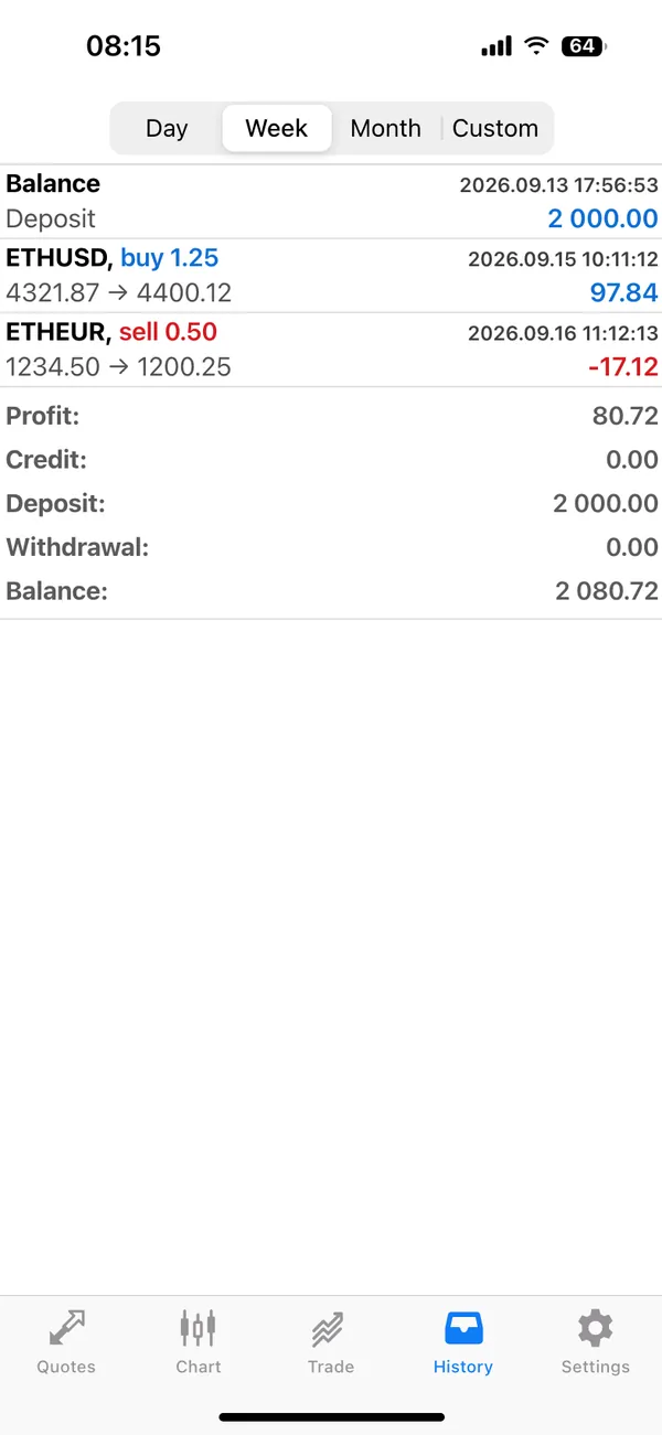 MetaTrader on mobile, screen 4